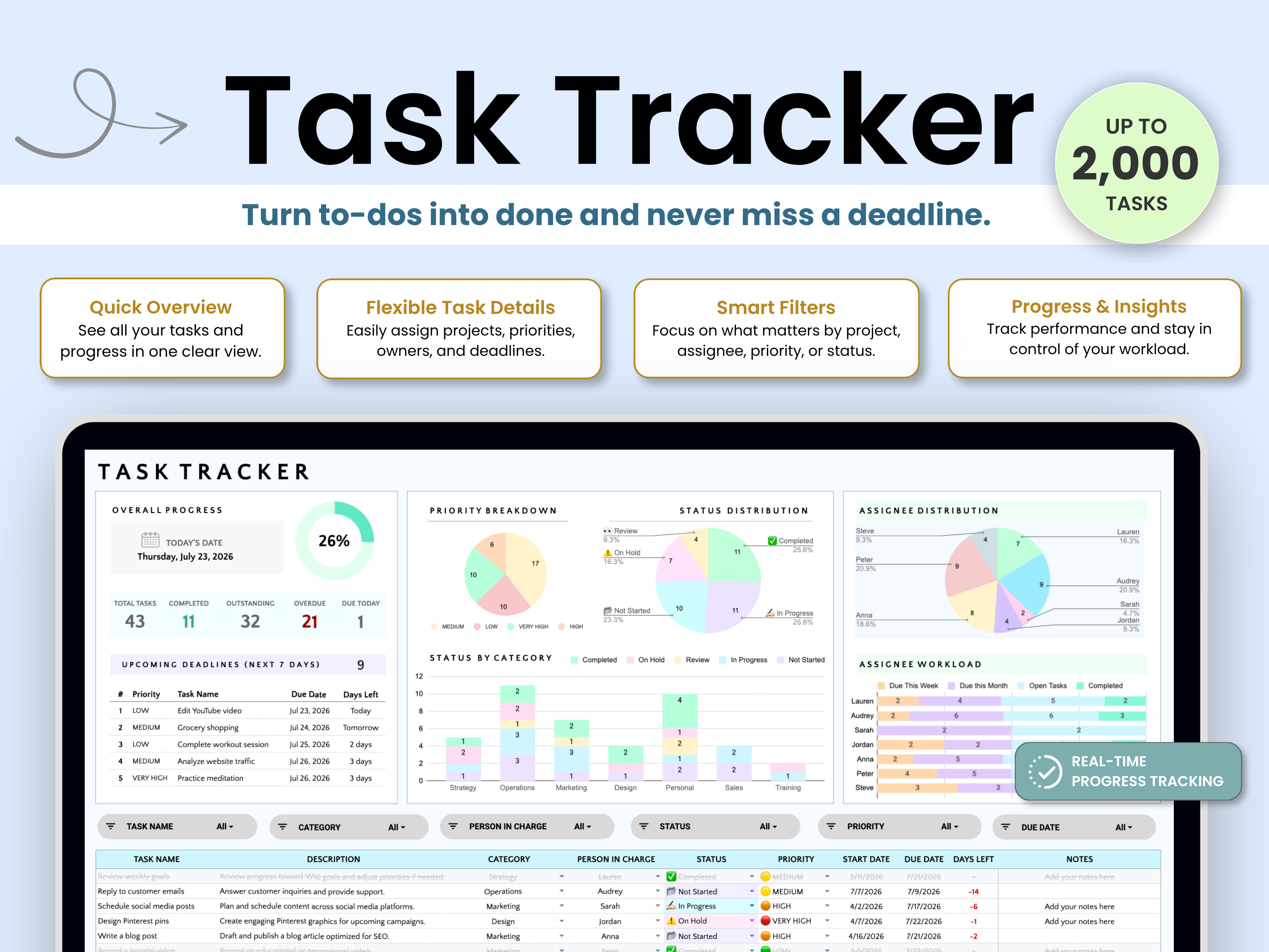 A digital promotional graphic for a Task Tracker template, showing a large title, feature callouts, and a screenshot of the dashboard displayed on a laptop screen.