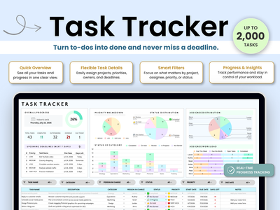 A digital promotional graphic for a Task Tracker template, showing a large title, feature callouts, and a screenshot of the dashboard displayed on a laptop screen.