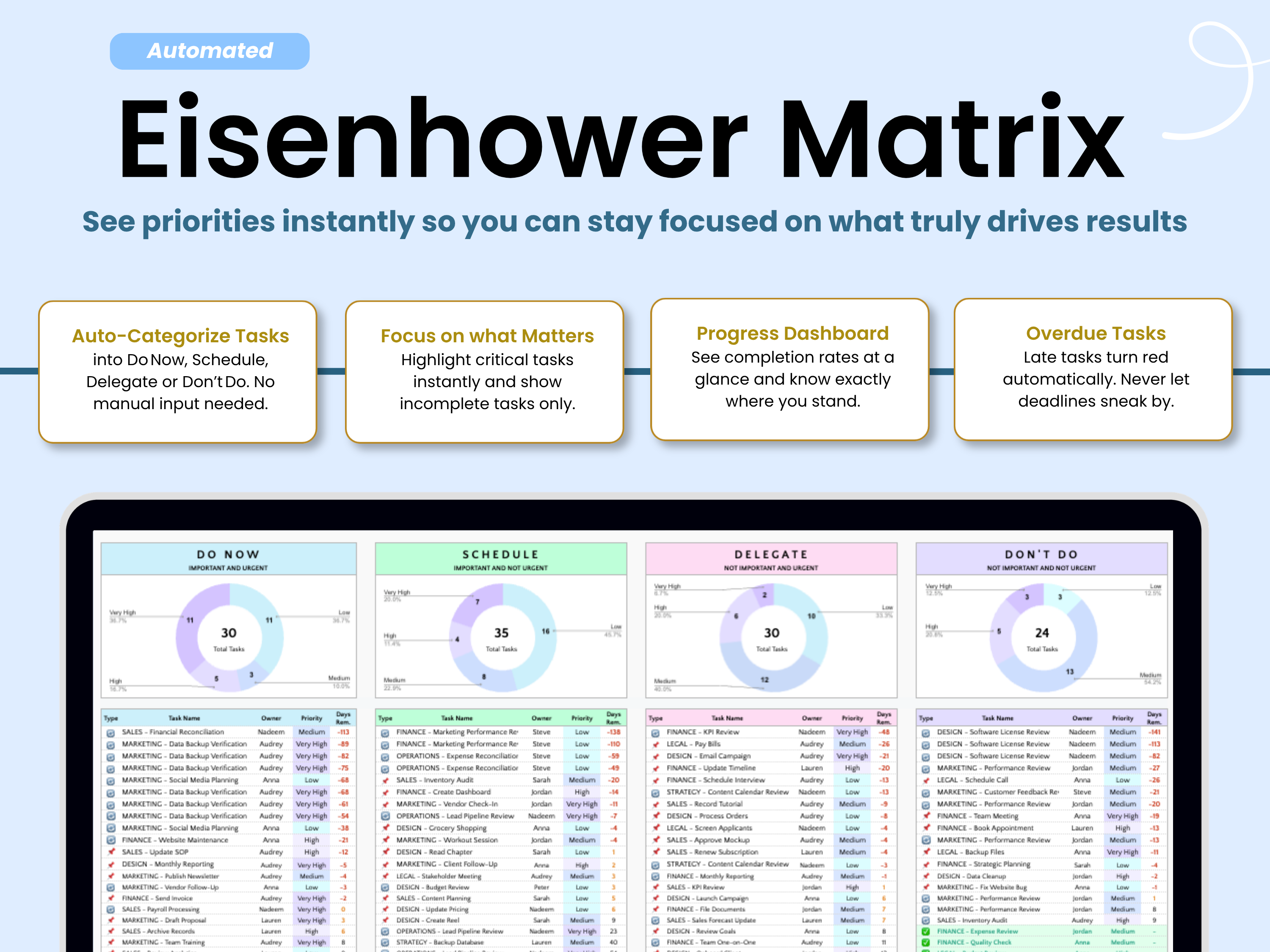 Task Tracker Pro - Eisenhower Matrix 