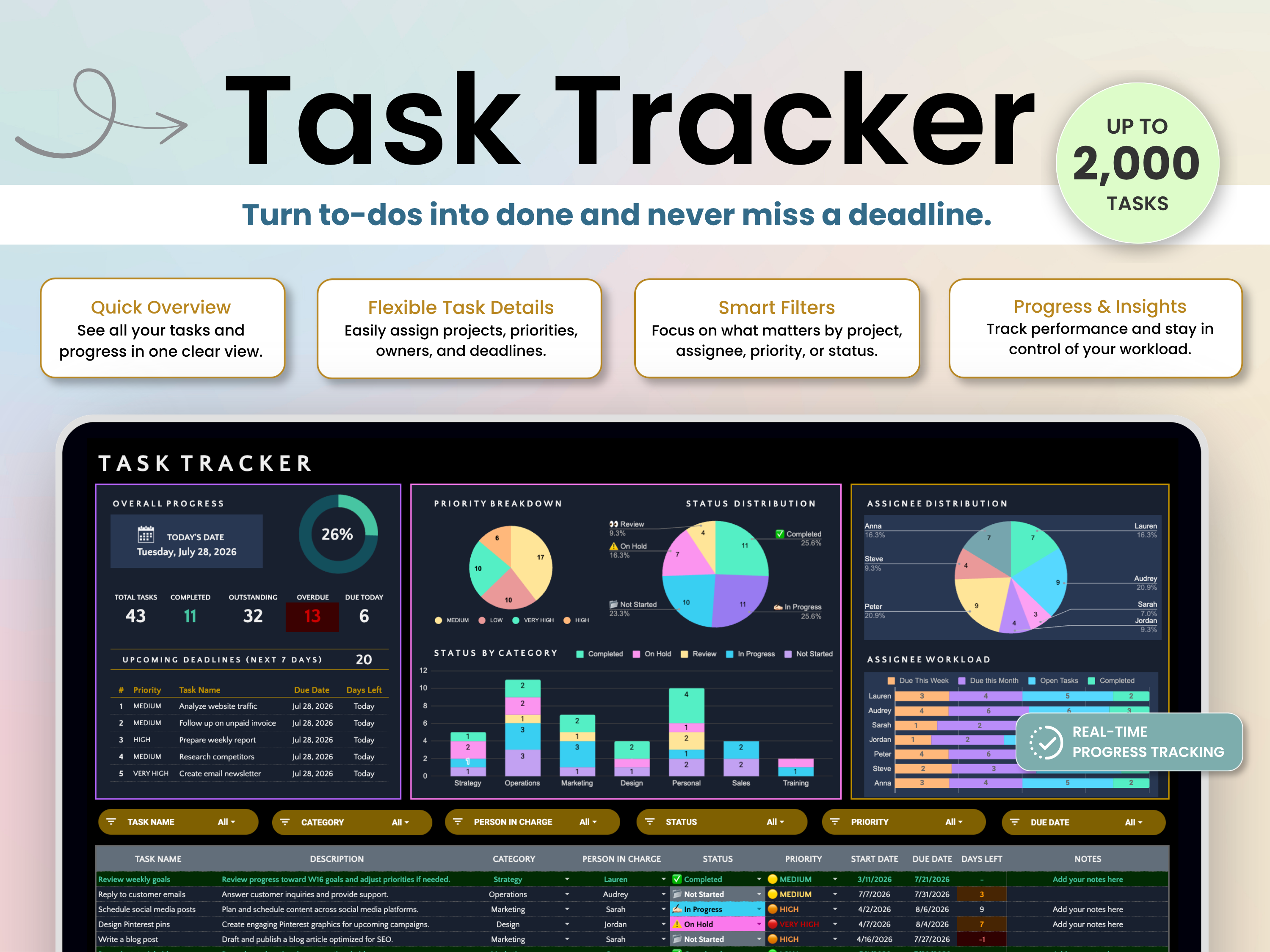 A promotional graphic for a digital Task Tracker template, showing a large title, feature callouts, and a screenshot of the dashboard displayed on a laptop screen.