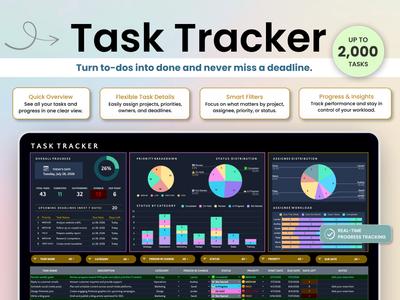 A promotional graphic for a digital Task Tracker template, showing a large title, feature callouts, and a screenshot of the dashboard displayed on a laptop screen.