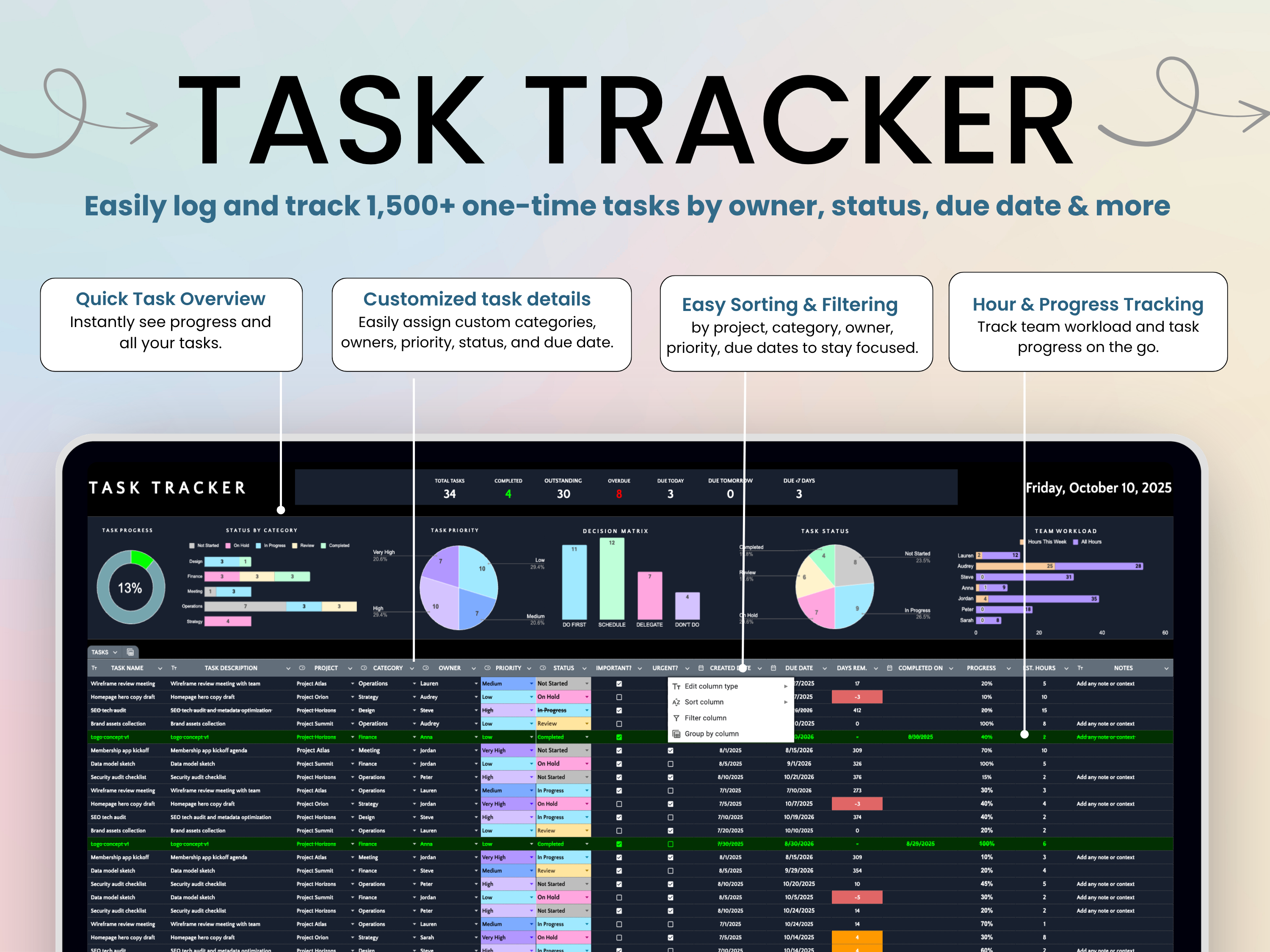 Task tracker software interface with various charts and lists on a light pink background