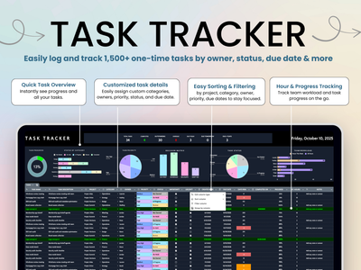 Task tracker software interface with various charts and lists on a light pink background