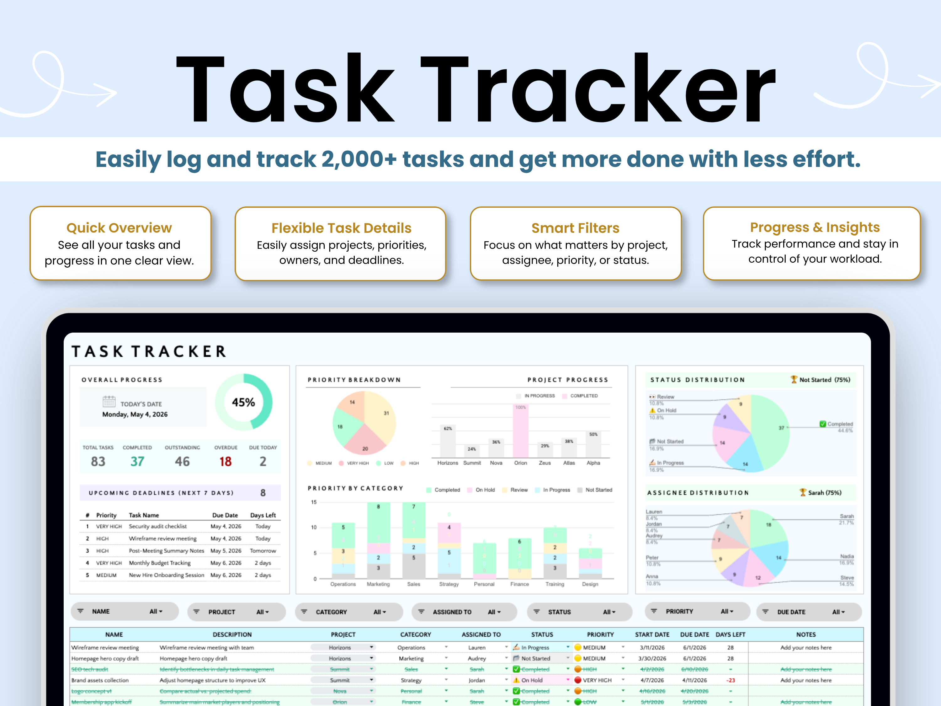 Easily log and track 2,000+ tasks and get more done with less effort.