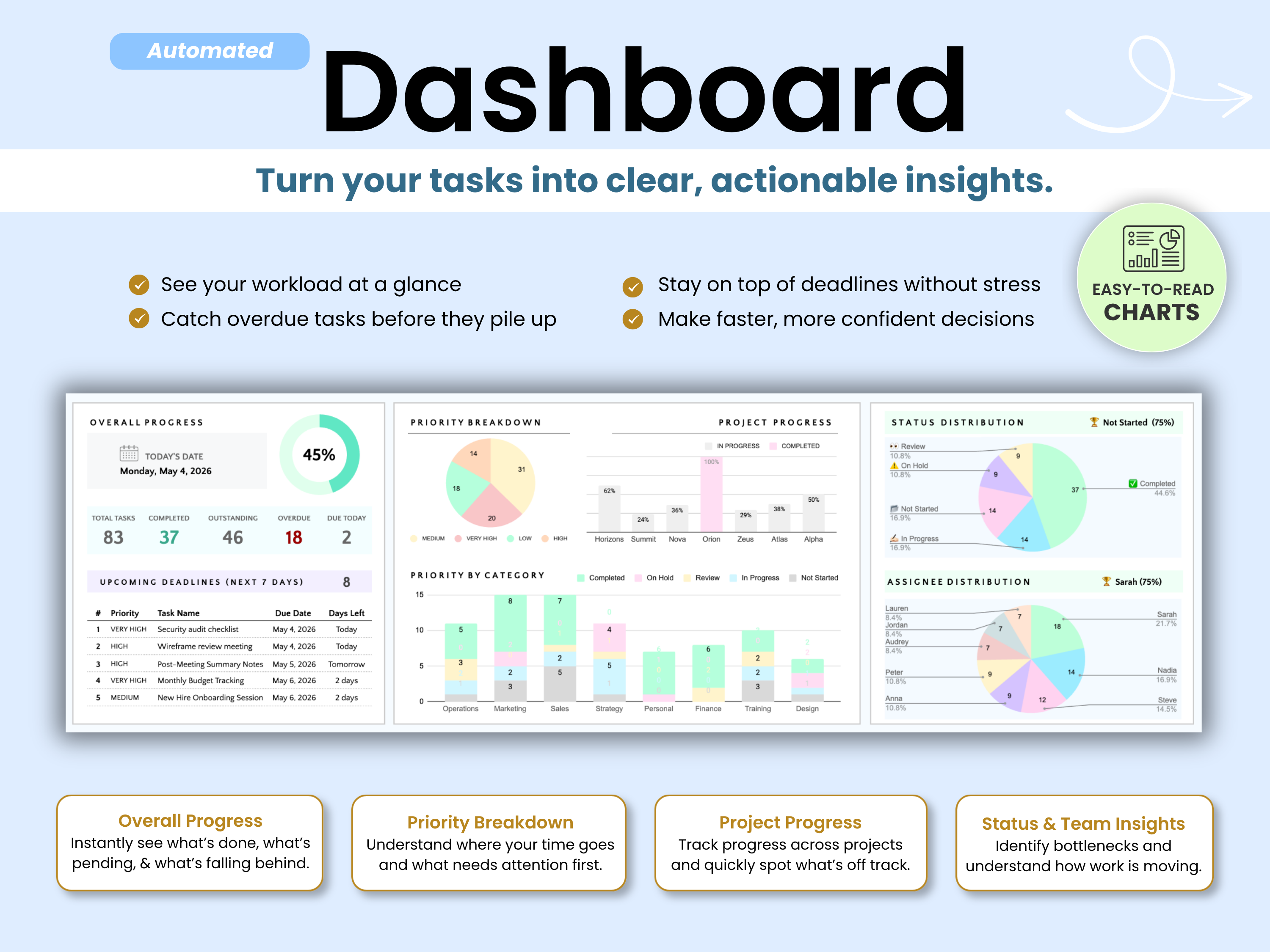 Dashboard with various charts and graphs on a blue background