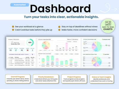 Dashboard with various charts and graphs on a blue background