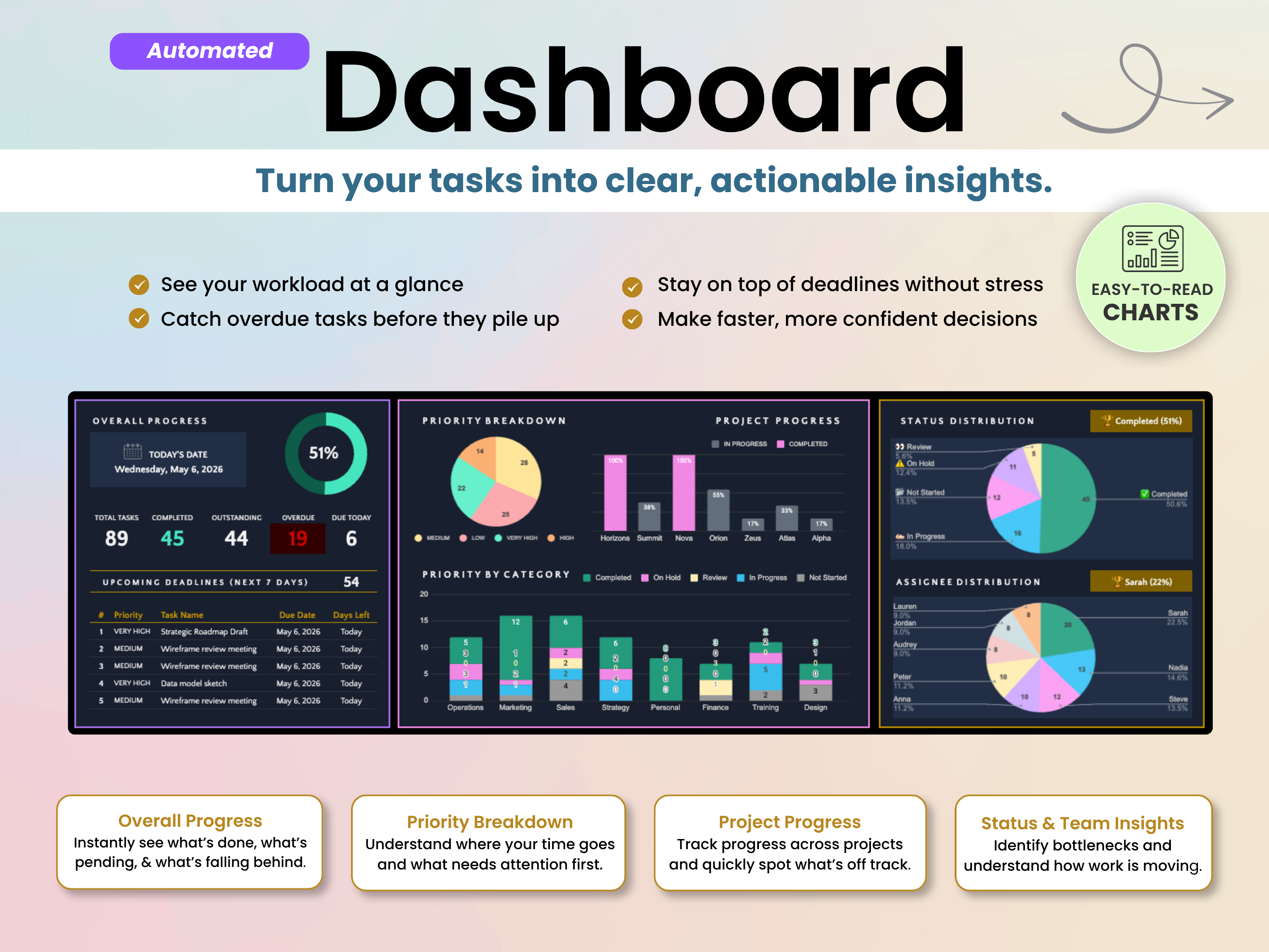 Dashboard with various charts and graphs on a light background