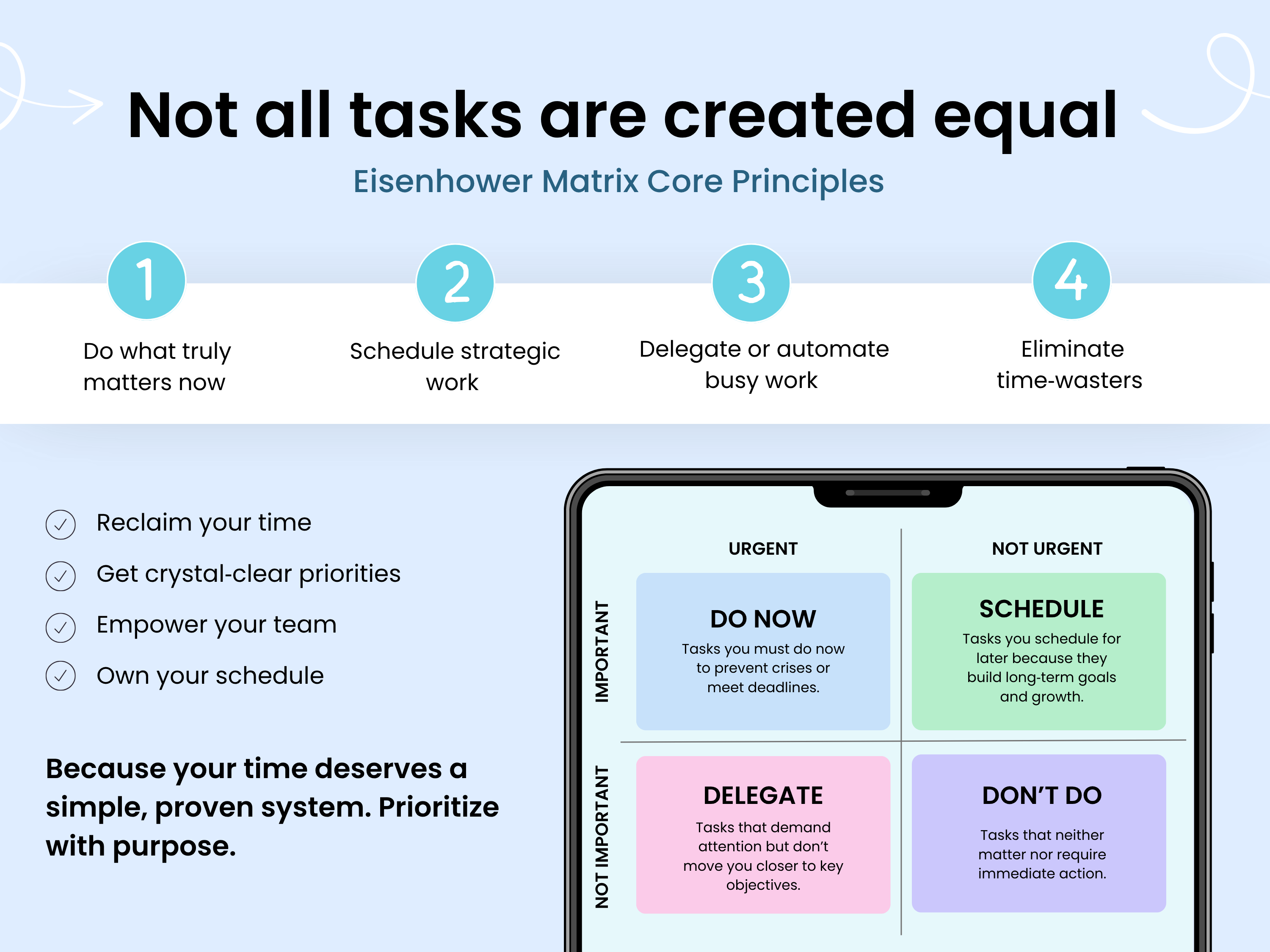 Eisenhower Matrix infographic with smartphone displaying matrix and text on a light blue background