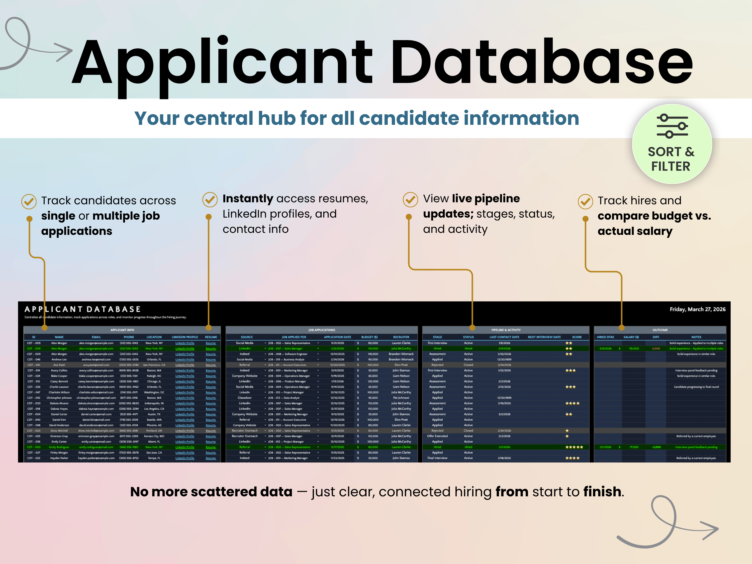 Diagram of an Applicant Database system with features and a sample database table.