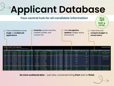 Diagram of an Applicant Database system with features and a sample database table.