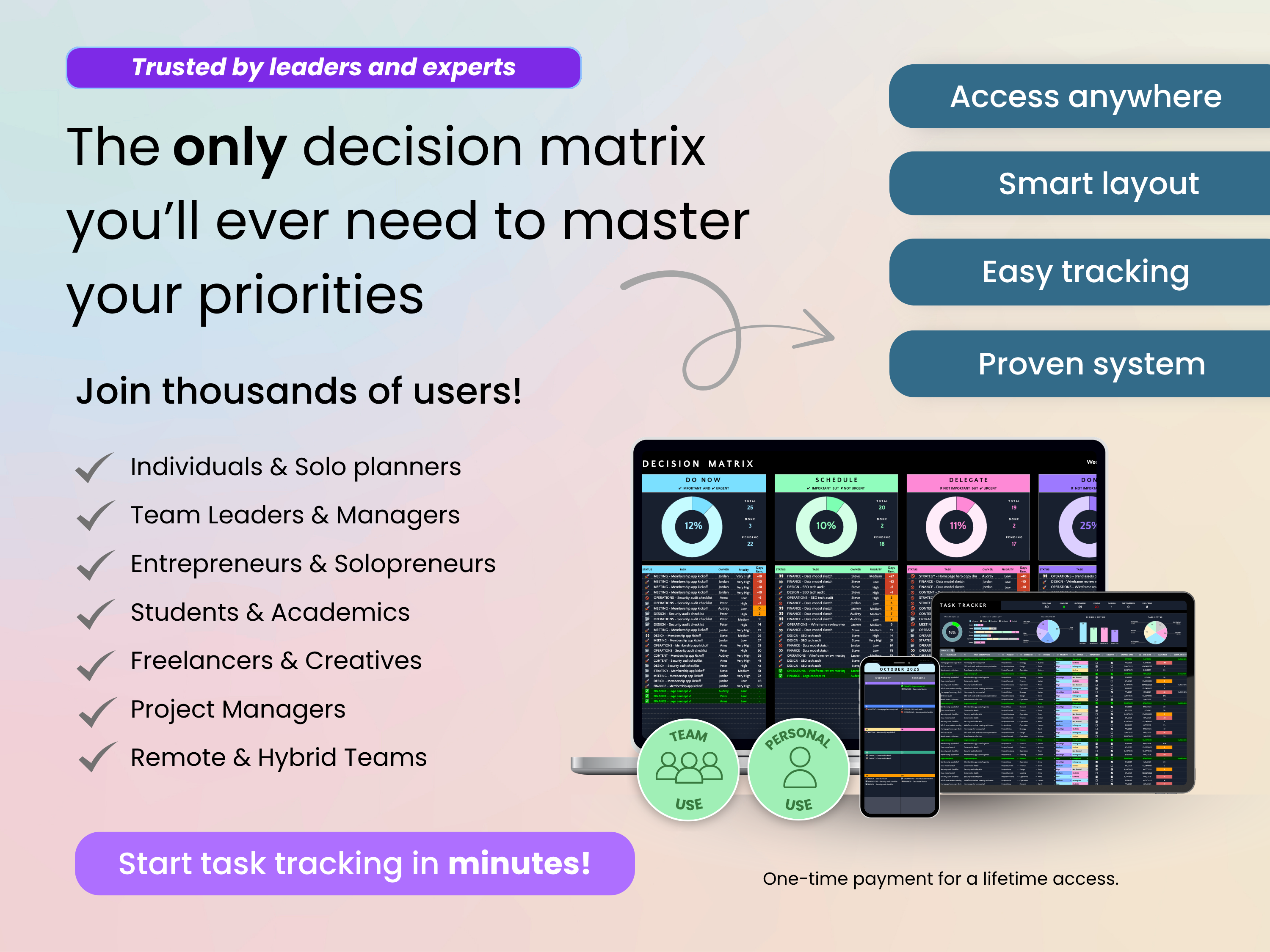 The only decision matrix you need to master your priorities
