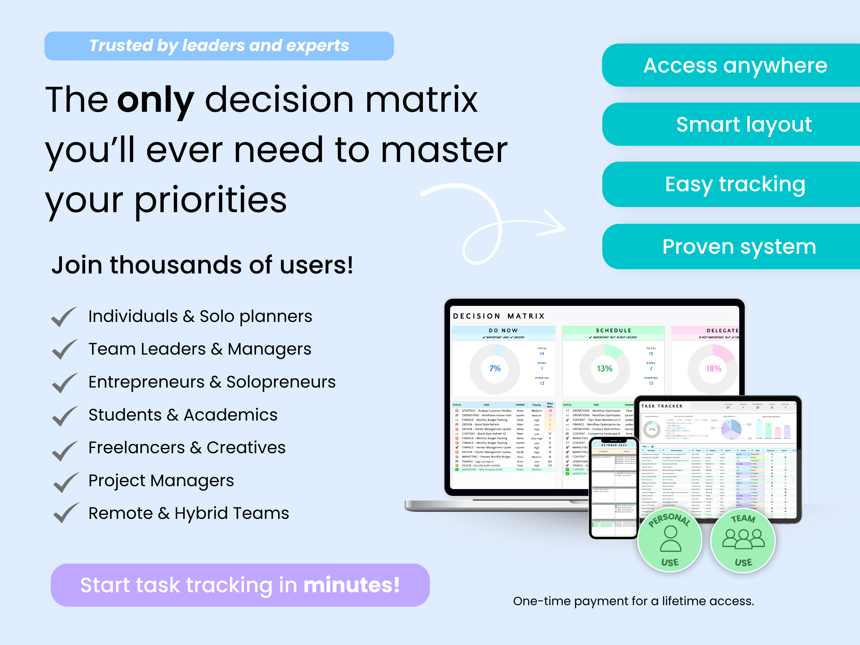 The only decision matrix you need to master your priorities