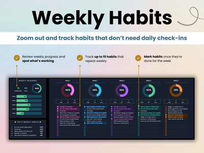 Track up to 15 weekly habits.Zoom out and track habits that don’t need daily check-ins
