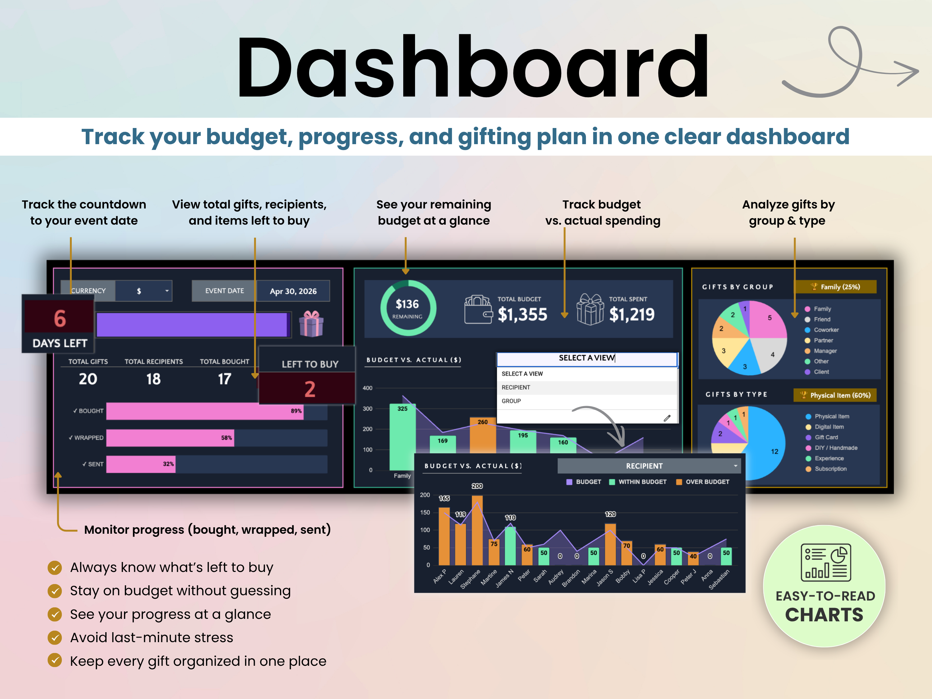 Track your budget, progress, and gifting plan in one clear dashboard