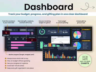 Track your budget, progress, and gifting plan in one clear dashboard