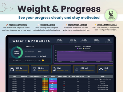 Track your weight and see see your progress clearly and stay motivated 
