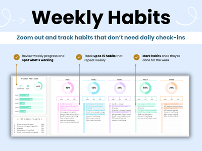 Track up to 15 weekly habits.Zoom out and track habits that don’t need daily check-ins