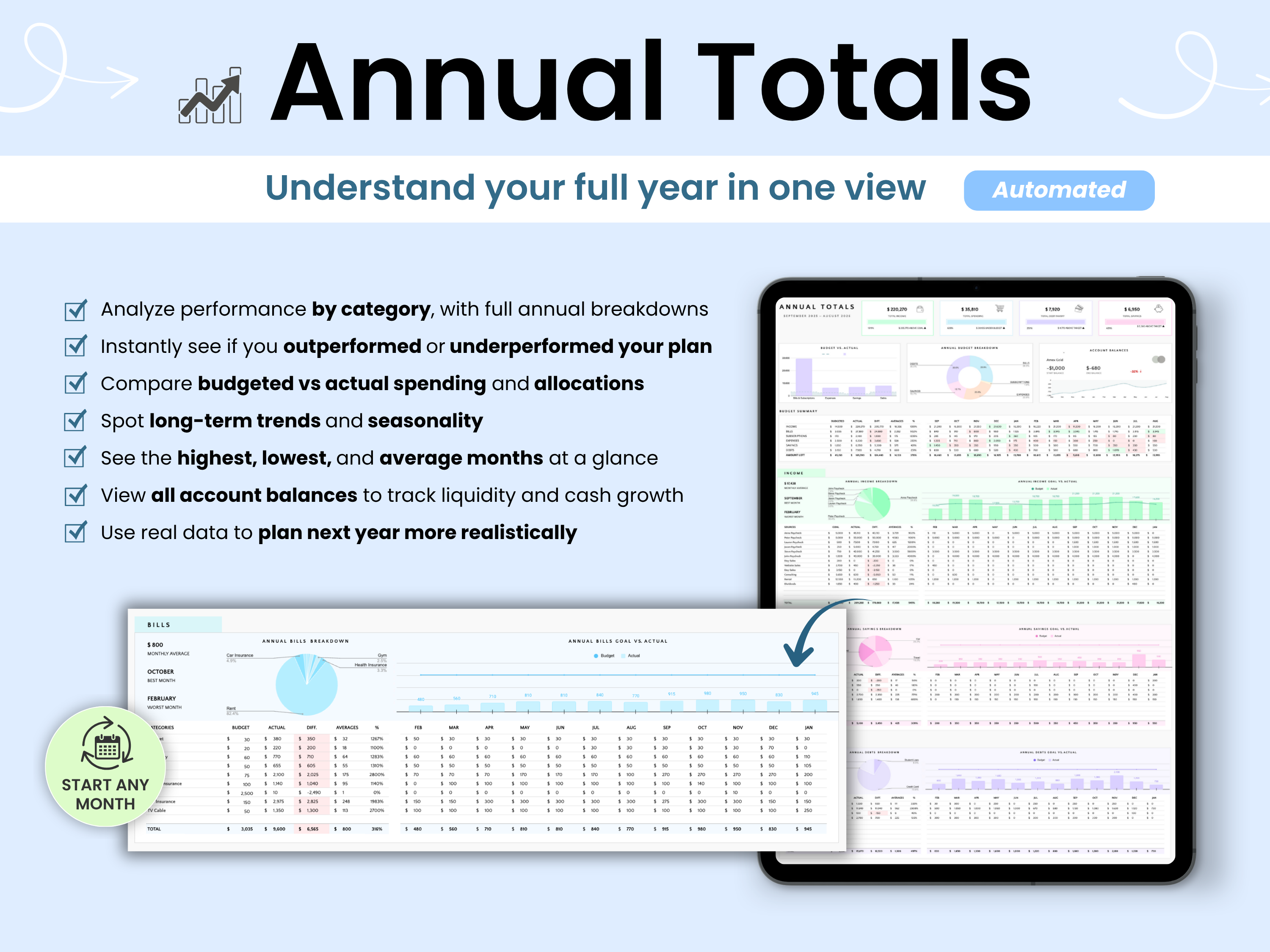 Dashboard with 'Annual Totals' title, showing performance analysis and budget tracking on a tablet and computer screen.