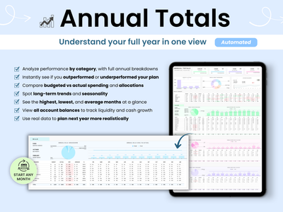 Dashboard with 'Annual Totals' title, showing performance analysis and budget tracking on a tablet and computer screen.