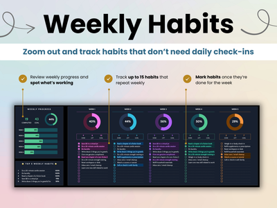 Track up to 15 weekly habits.Zoom out and track habits that don’t need daily check-ins