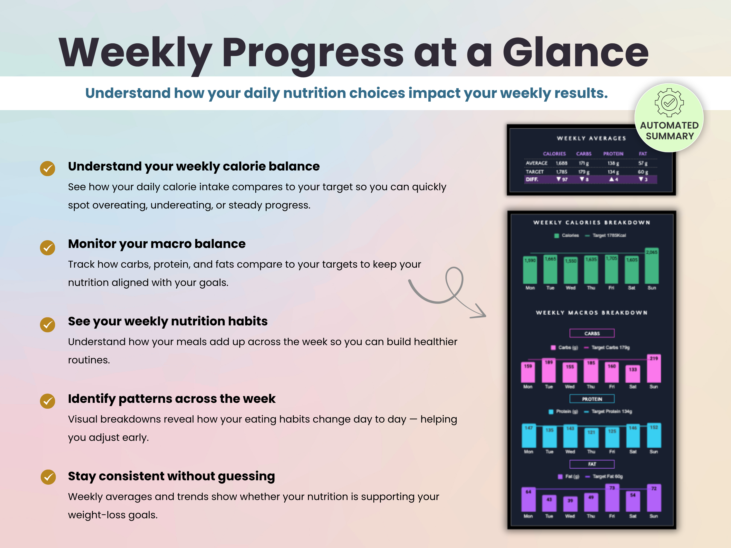 Weekly macros averages and progress at a glance