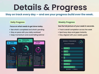 Infographic detailing daily and weekly progress tracking on a smartphone interface.