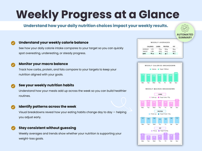 Weekly macros averages and progress at a glance