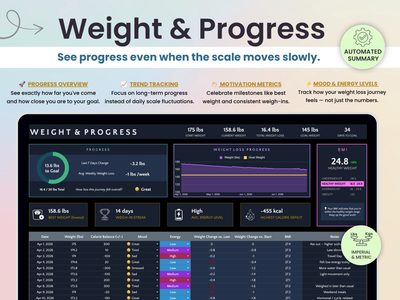 A digital screenshot of a Weight & Progress dashboard with charts, graphs, and metrics, presented on a dark monitor frame against a light beige background with feature callouts.