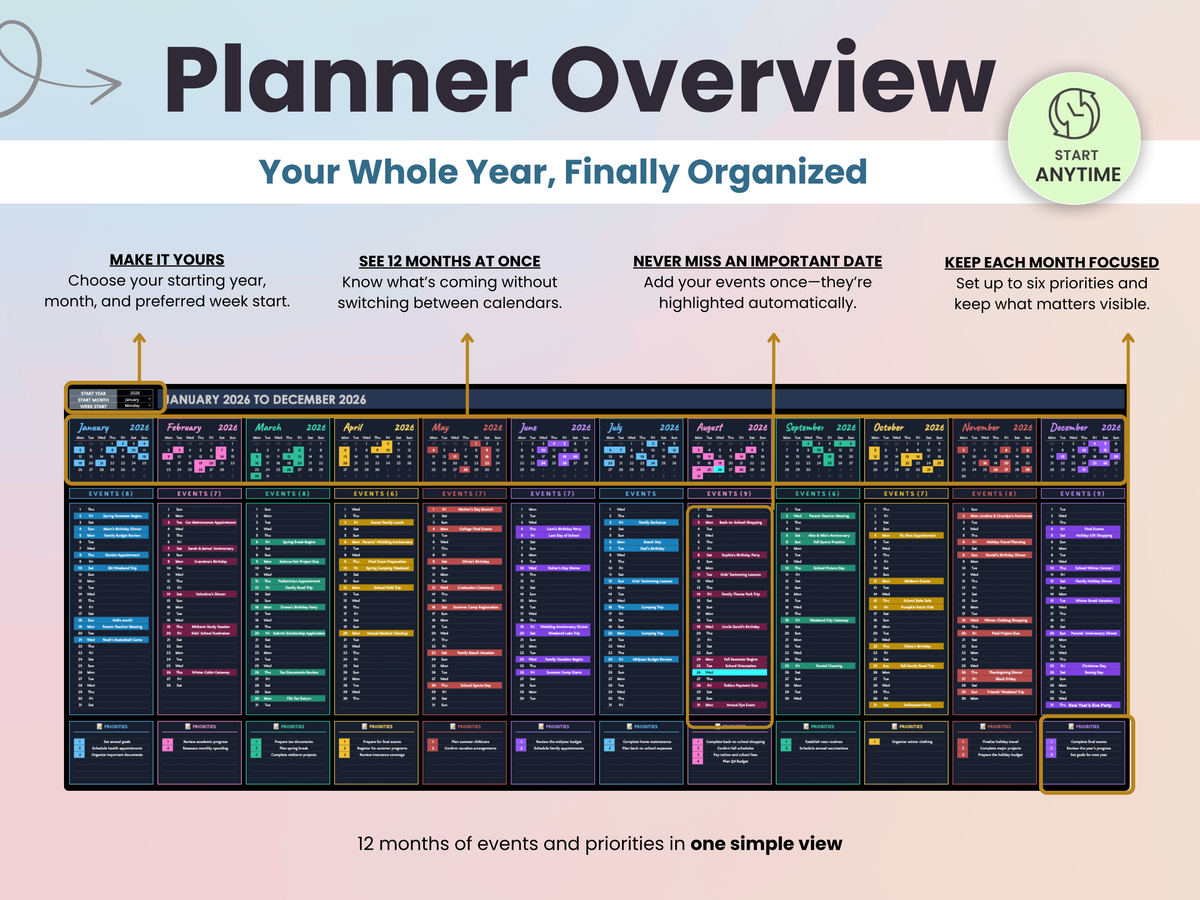A digital planner overview template showing a monthly calendar layout for 2026 with colored event and priority markers, titled 'Planner Overview' with supporting text about organizing the whole year.