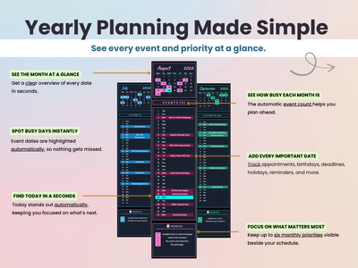 A promotional infographic for a digital yearly planner template, showing a monthly calendar view in the center with callout lines and text describing key features like seeing the month at a glance and spotting busy days instantly.