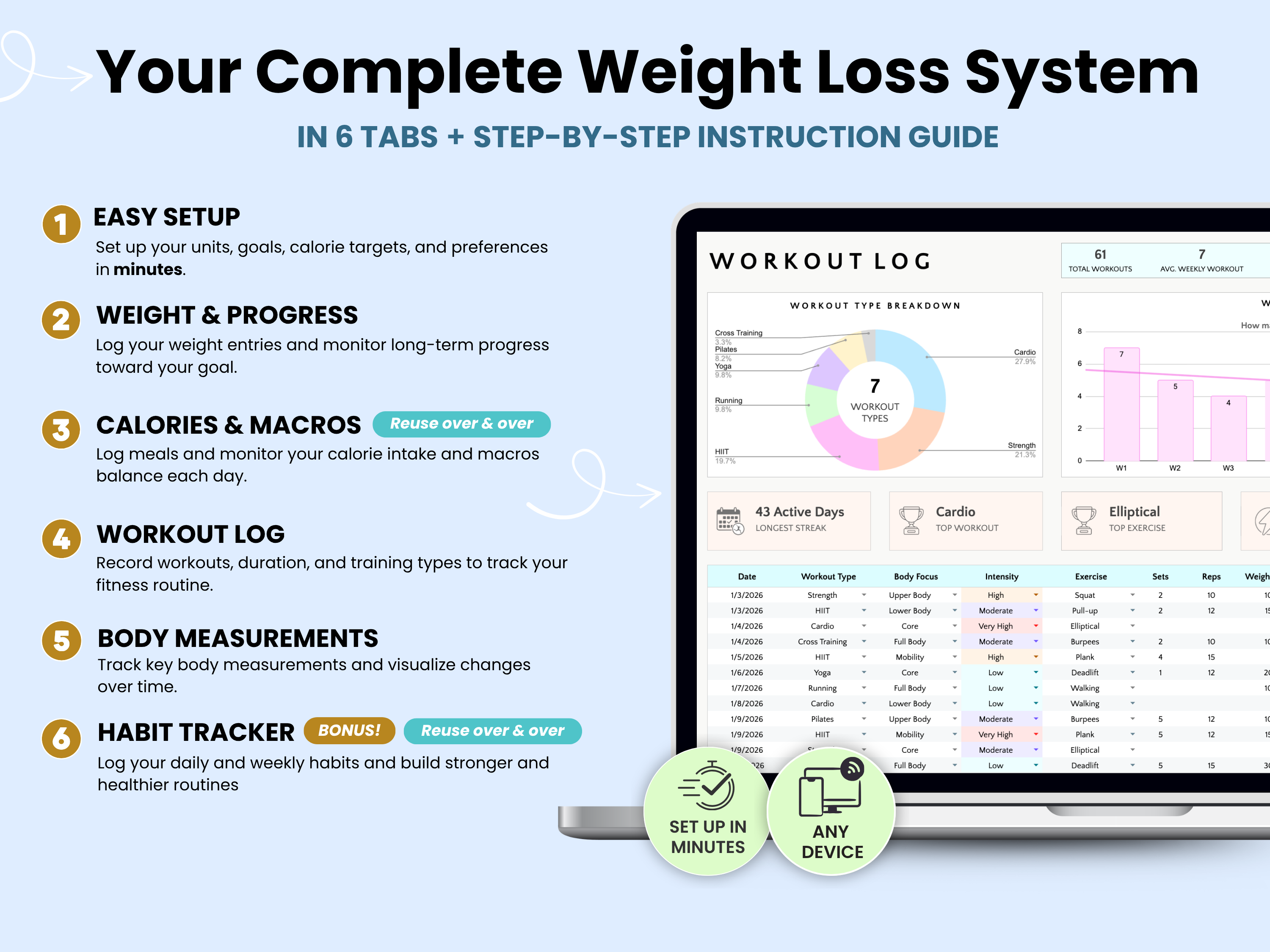 Your Complete Weight Loss System
